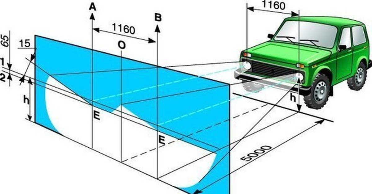 Правильная настройка фар: Как правильно отрегулировать фары на автомобиле Пример настройки » 1Gai.Ru