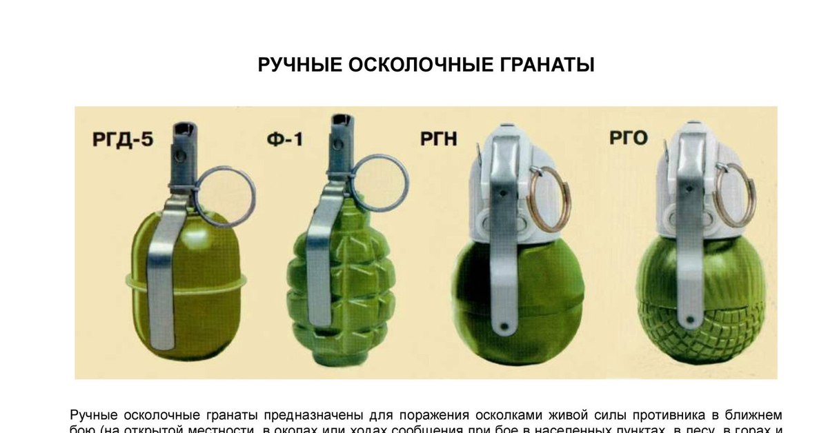 Деталь гранаты: Деталь гранаты, 5 букв - сканворды и кроссворды