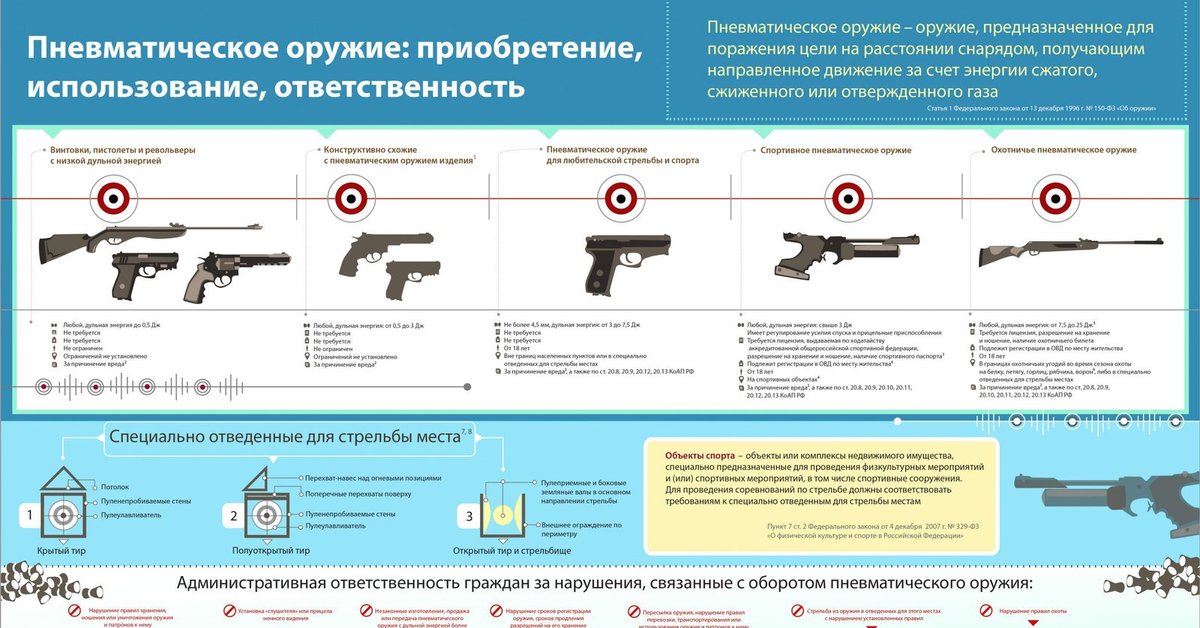 Перевозка ружья в машине по закону: Можно ли возить оружие в машине в 2023 году и какое?