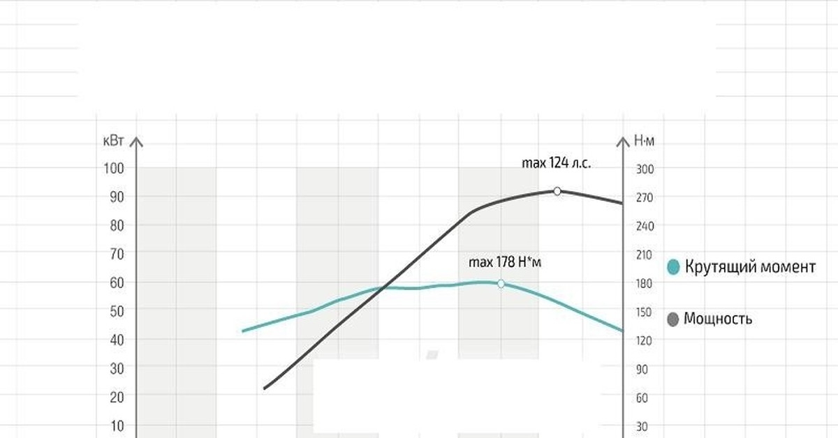 В чем измеряется мощность двигателя автомобиля: Все про мощность двигателя и крутящий момент — журнал За рулем