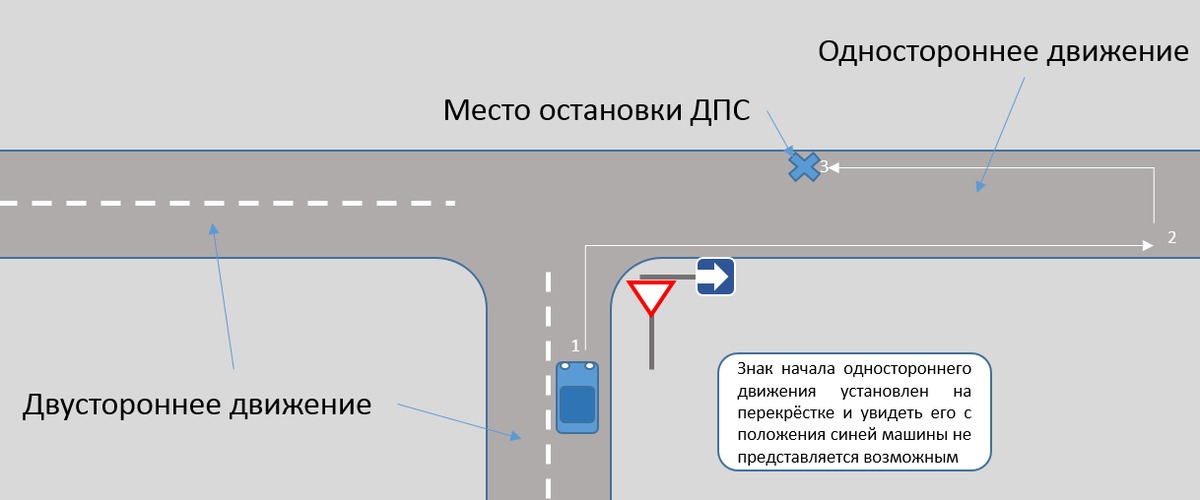 Парковка на одностороннем движении пдд: ПДД 2021 | Остановка и стоянка ПДД