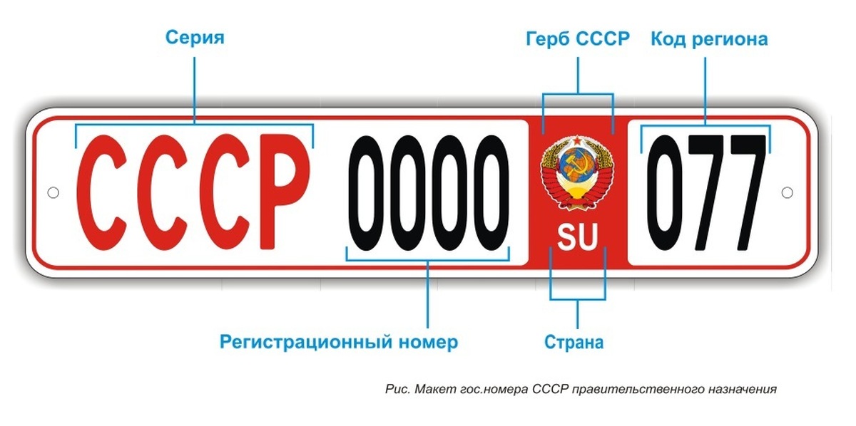 Как сохранить старые номера на новую машину: Сохранение номеров при продаже автомобиля в 2023 году 2023