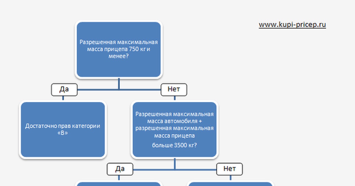 Что называется максимальной массой транспортного средства