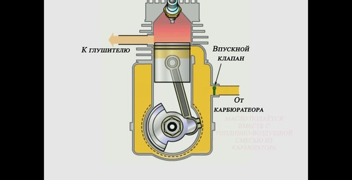Чем отличается двухтактный от четырехтактного двигателя: Различие между двухтактными и четырехтактными двигателями для лодок