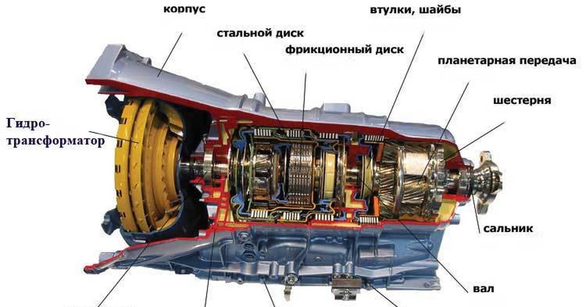 Акпп буксует на горячую: Буксует АКПП на горячую, холодную