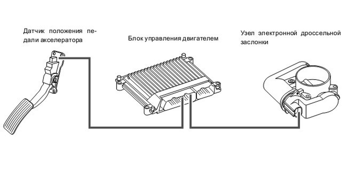 Не работает педаль газа: . . - ToyotaQuote.Ru - Toyota