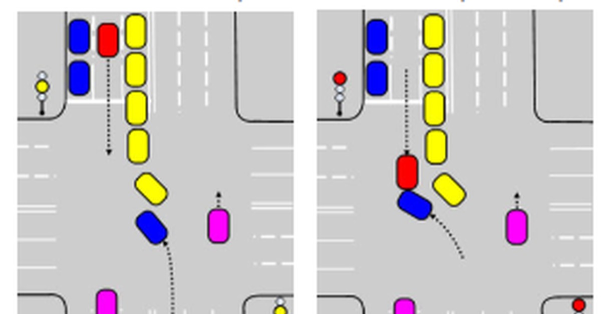 Откат машины назад на светофоре: Кто будет виноват, если ваш автомобиль откатился назад и произошло ДТП?