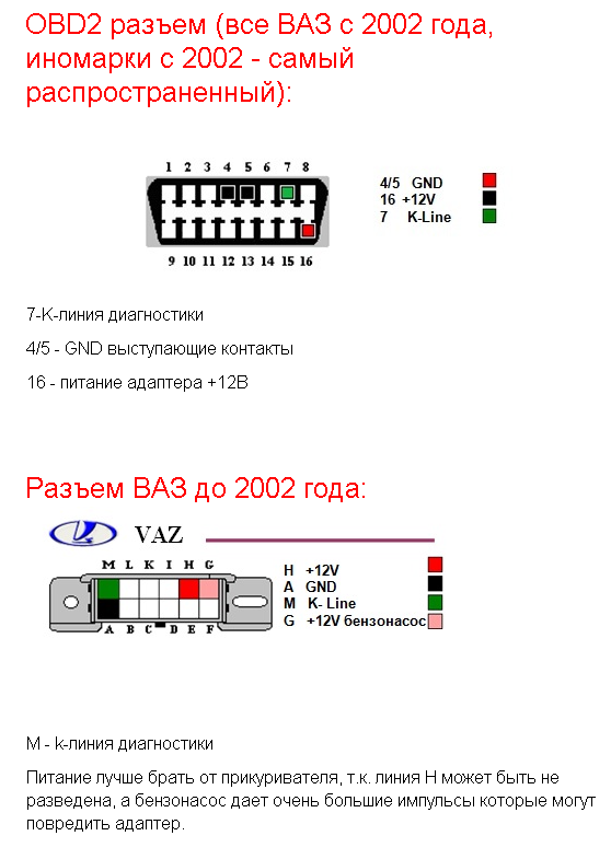Схема подключения обд 2 ваз 2110