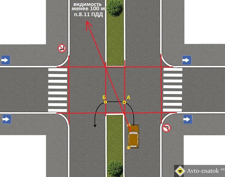 Разрешен ли разворот на дороге. Знак перекресток. Перекресток схематично. Поворот на перекрестке с односторонним движением. Разметка одностороннего движения.