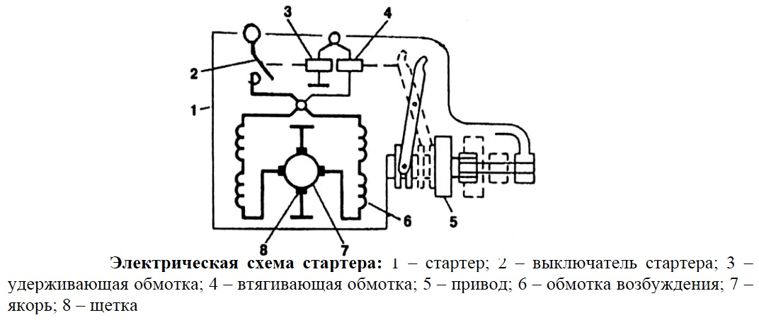 Принцип работы стартера схема