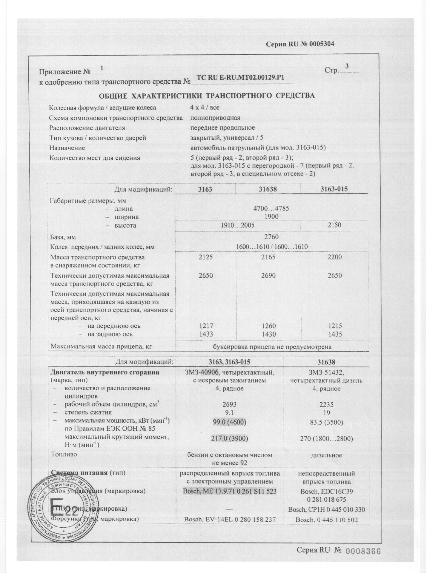 Уаз патриот масса буксируемого прицепа: Автомобильные объявления — Доска объявлений