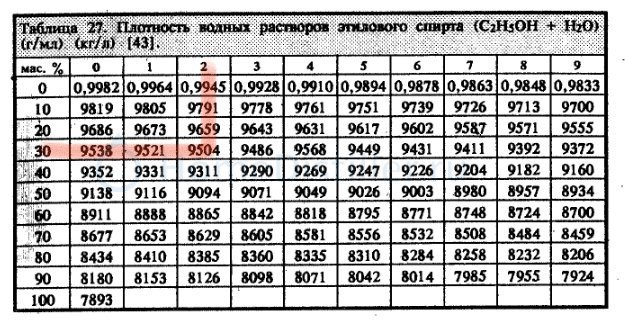 Что будет если в бензин добавить сахар: Что будет, если насыпать сахар в бензобак?