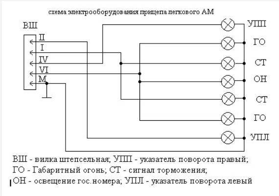 Схема подключения курганского прицепа