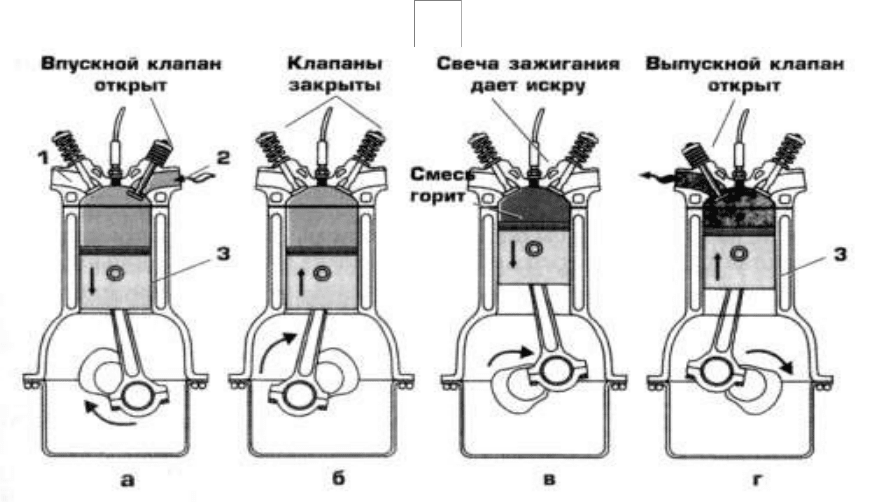 Электрическая схема четырехтактного двигателя