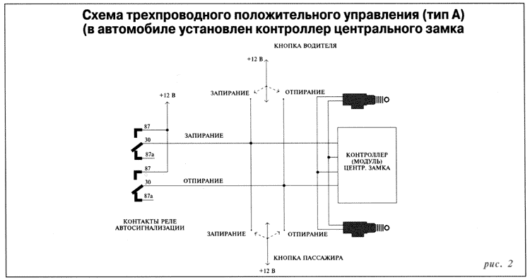 Подключение сигнализации без центрального замка: Установка сигнализации без центрального замка возможна самостоятельно