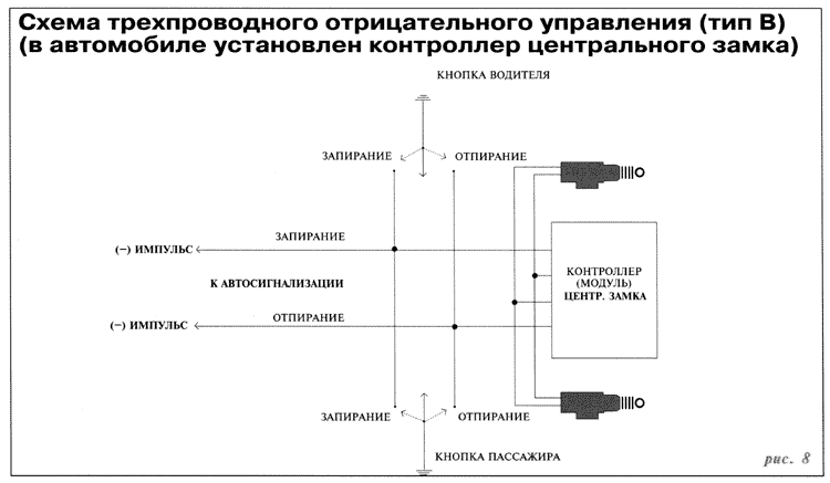 Схема подключения центрального замка и сигнализации