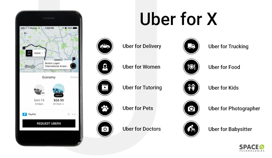 Убер значение: uber — Викисловарь
