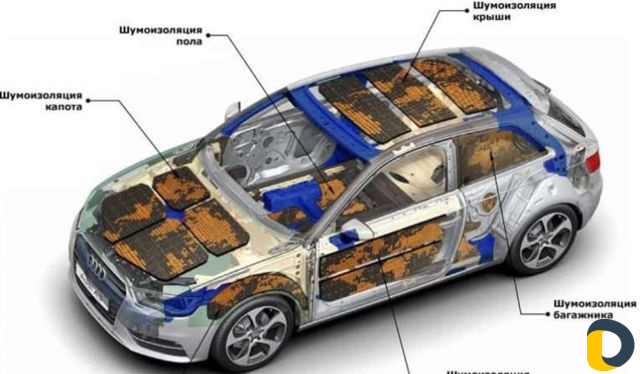Сравнение шумоизоляции автомобилей таблица: Сравнение шумоизоляции автомобилей | Официальный сайт производителя звукоизоляции «Шумофф»