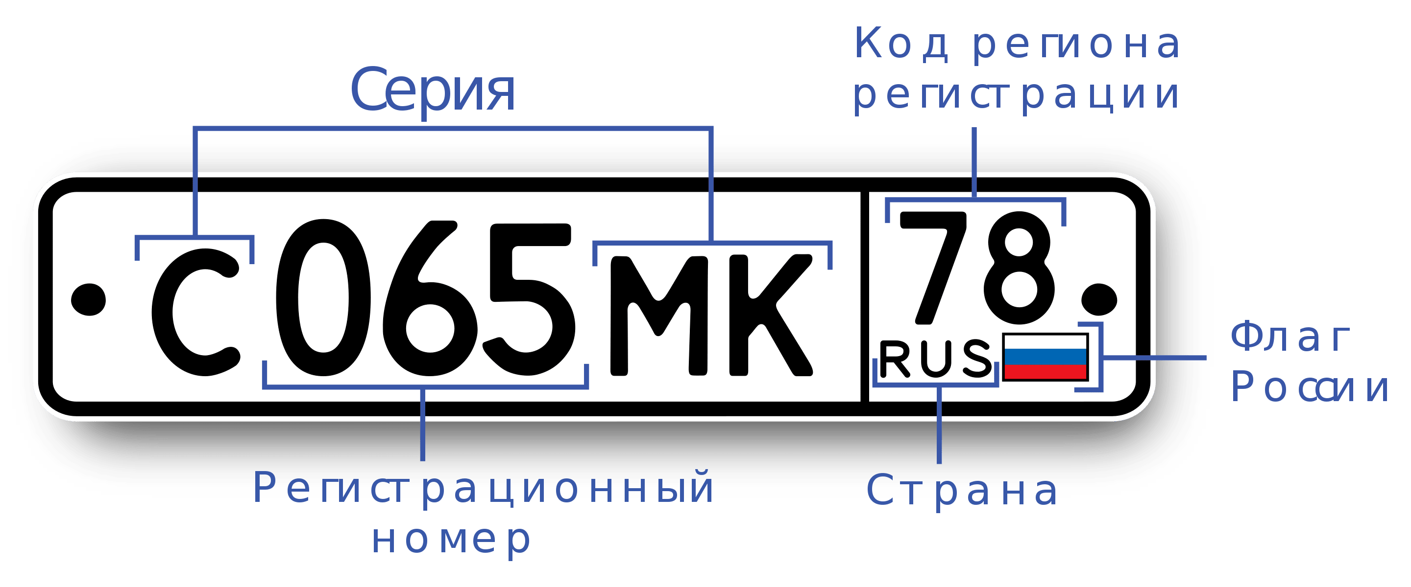 Как оставить номера со старой машины: Как сохранить номер при продаже автомобиля
