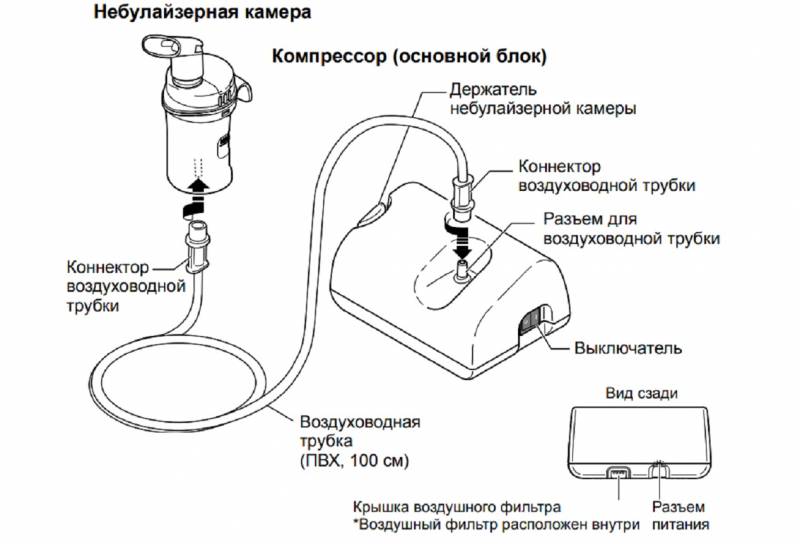 Какой выбрать небулайзер для домашнего использования: Как выбрать небулайзер и ингалятор для детей и взрослых – лечение болезней