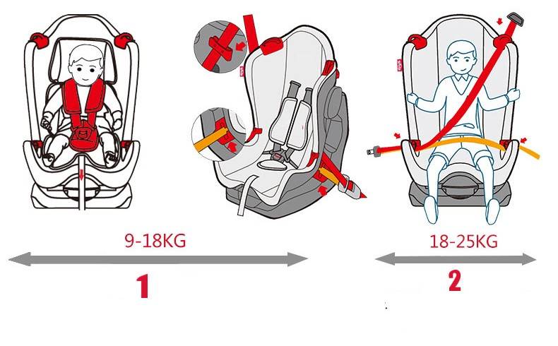 Как правильно пристегнуть детское кресло: Как установить автокресло в машину, как правильно устанавливать детское автокресло