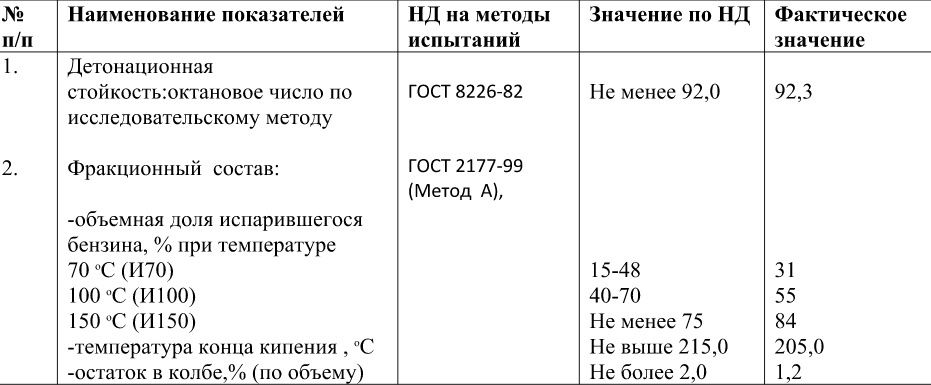 Что означает октановое число бензина: Что такое октановое число бензина