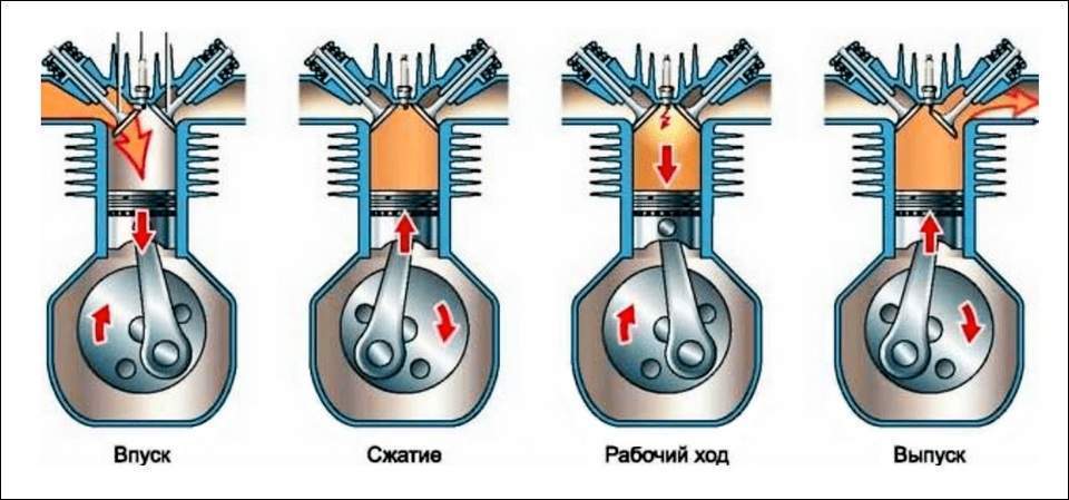 Двухтактные и четырехтактные двигатели отличия: «В чем разница между двухтактным и четырехтактным двигателями?» – Яндекс.Кью