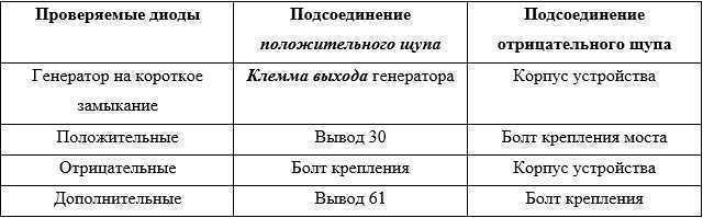 Как прозвонить диодный мост генератора ваз 2114 – Проверка диодного моста ВАЗ 2109 — 2114.