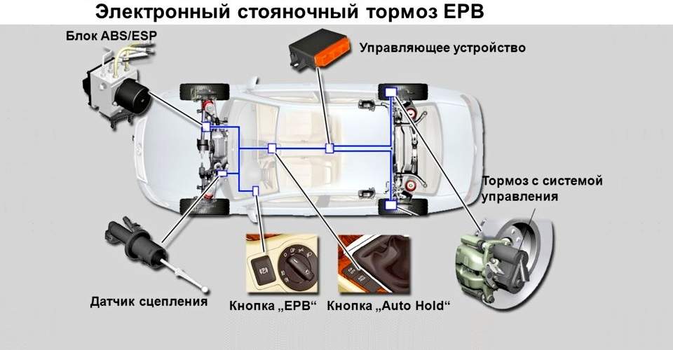 Электрический стояночный тормоз epb c функцией autohold: Kia Optima: AUTO HOLD - -