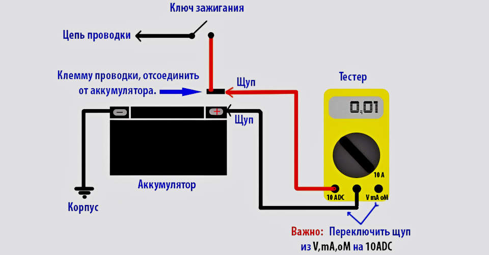 Быстро разряжается аккумулятор автомобиля причины: Почему быстро разряжается аккумулятор на машине Купить аккумулятор на автомобиль в Ижевске по выгодной цене