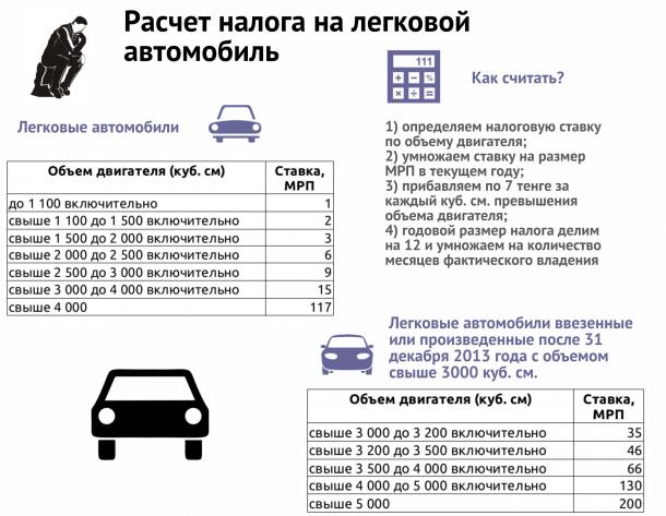 Можно ли не платить налог на автомобиль: Штраф за неуплату транспортного налога: пени и сроки оплаты