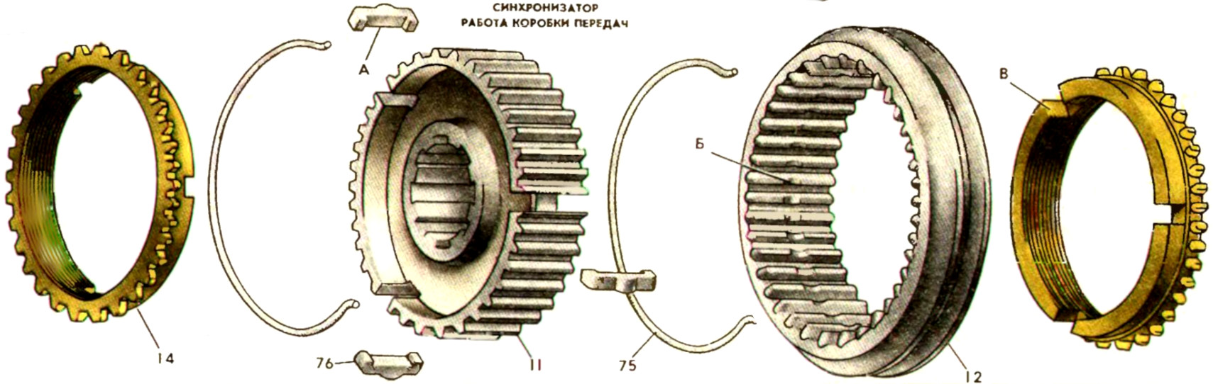 Синхронизаторы мкпп: Устройство и неисправности синхронизатора коробки передач