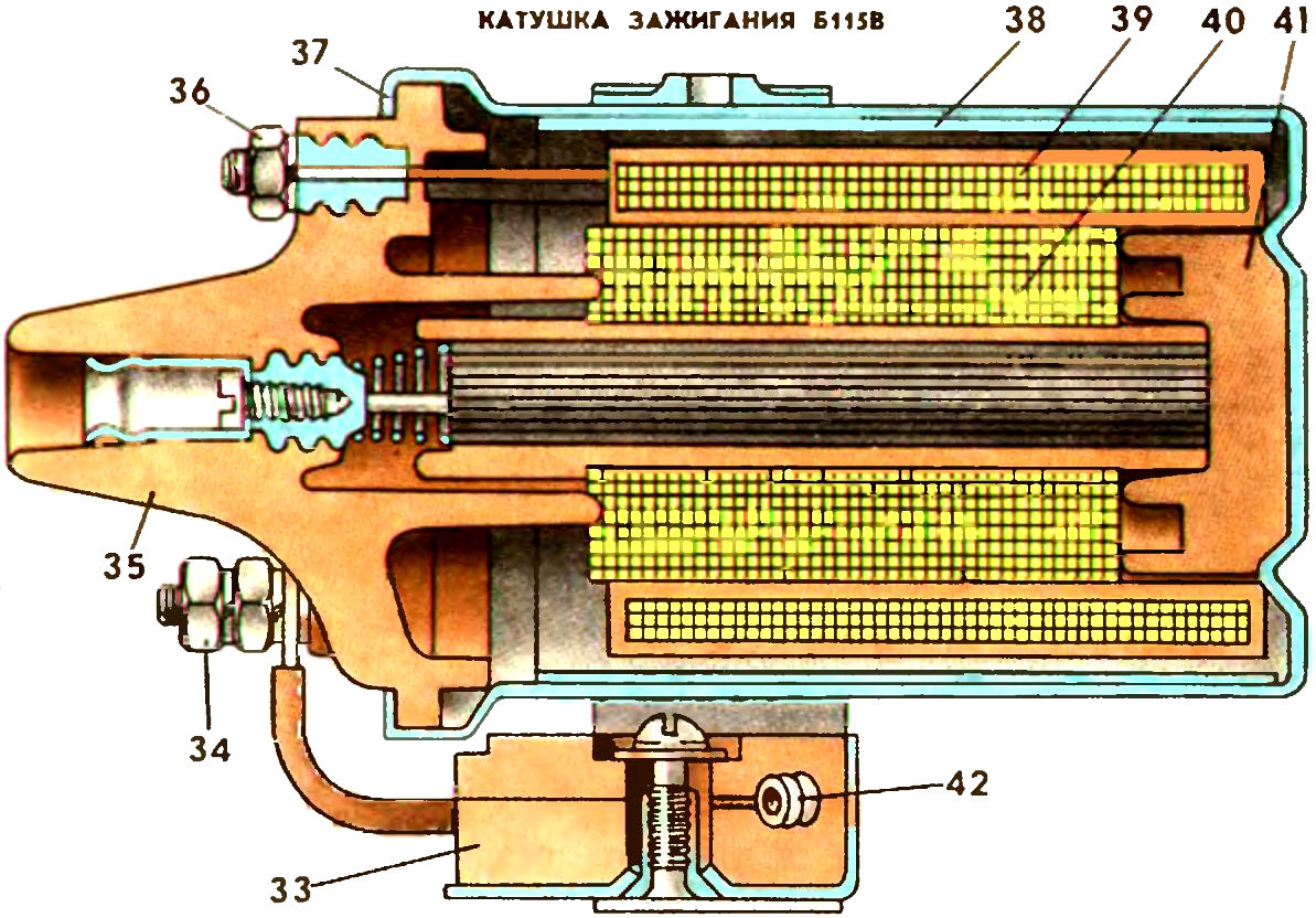 Для чего нужна катушка зажигания: Катушка зажигания: что это, зачем нужна, признаки неисправности