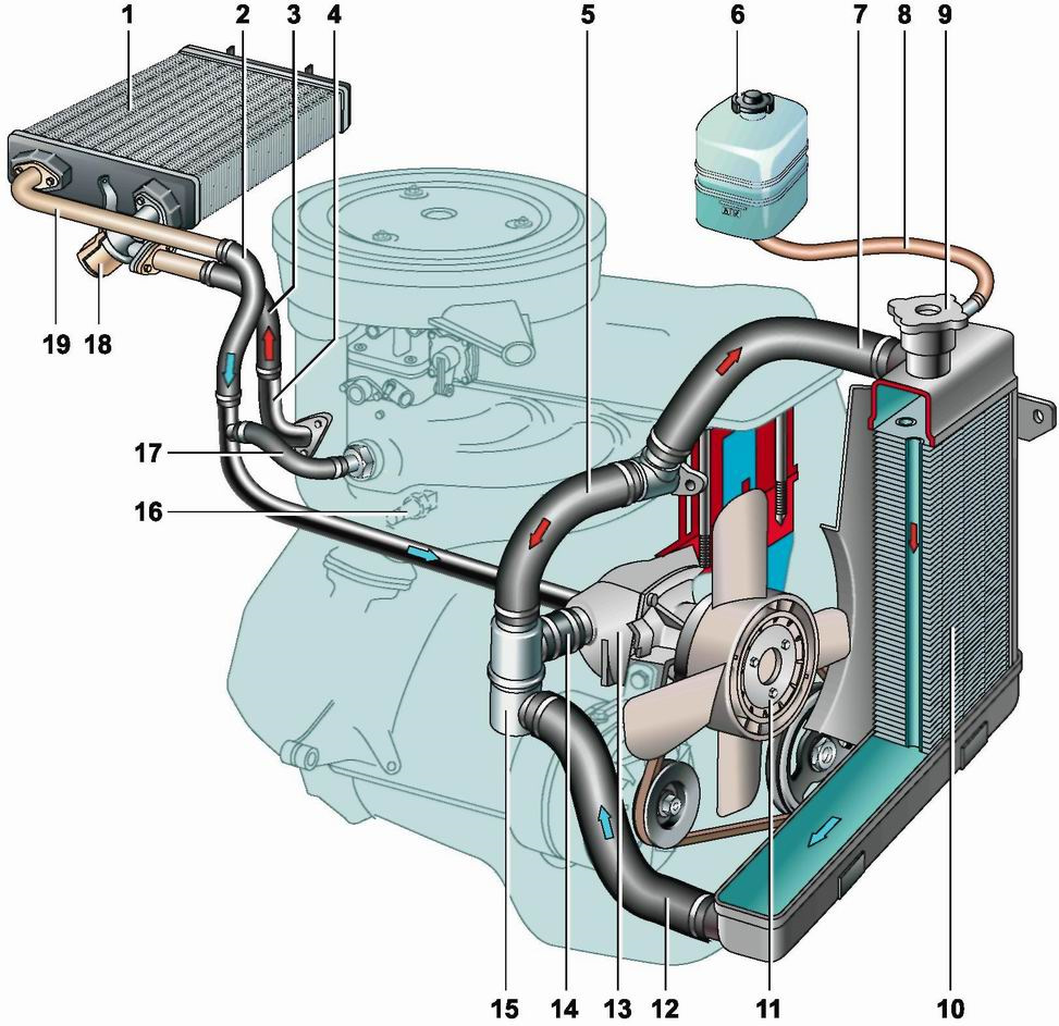 Развоздушить систему охлаждения: 5 способов убрать воздушные пробки в системе охлаждения - Лайфхак