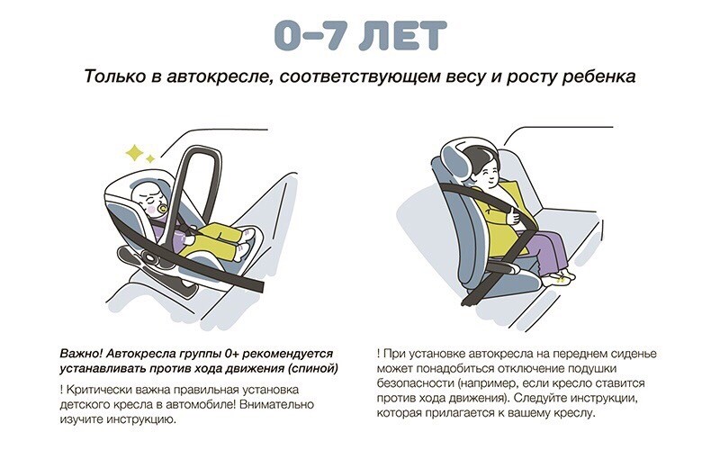 Правила перевозки детей в авто: Правила перевозки детей в автомобиле 2023