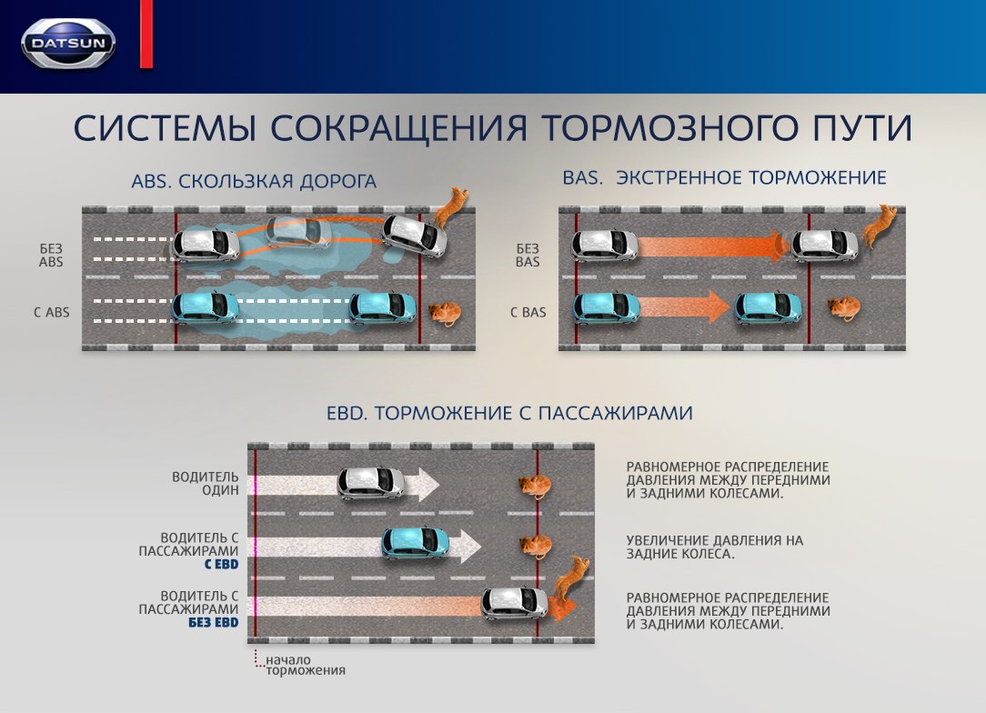 Что такое bas в автомобиле: Что такое BAS в автомобиле и для чего он нужен