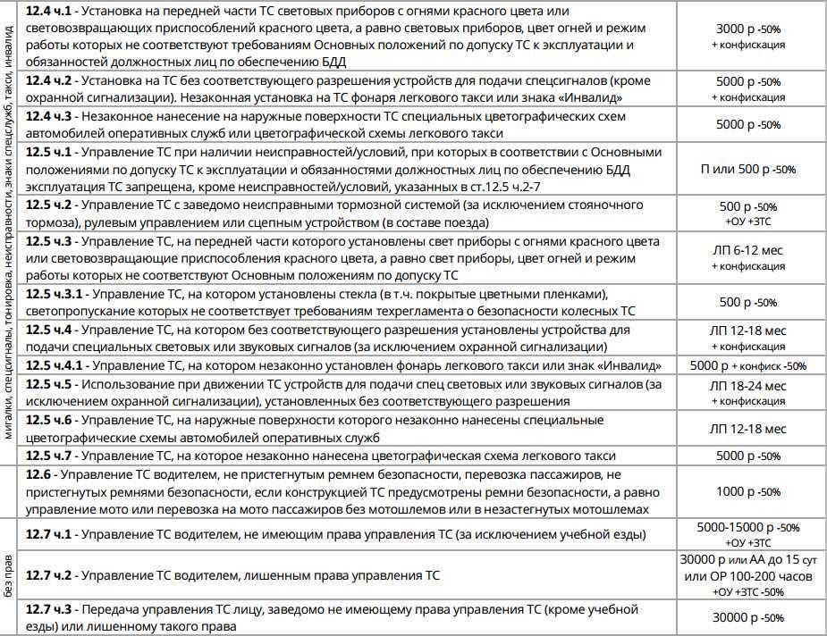 Размер штрафа за езду с просроченными правами: Штраф за просроченные права в 2023 году: размер и как избежать - ГБУ г. Москвы ЦСО Троицкий