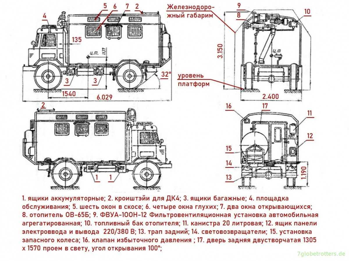 Кунг расшифровка аббревиатуры: всё началось с армейской техники