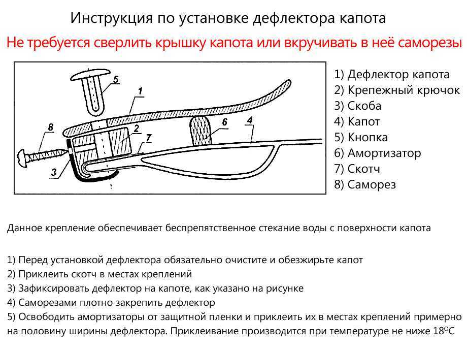 Установка мухобойки: Видеоинструкция Установка дефлектора (мухобойки) на капот -Полезная информация