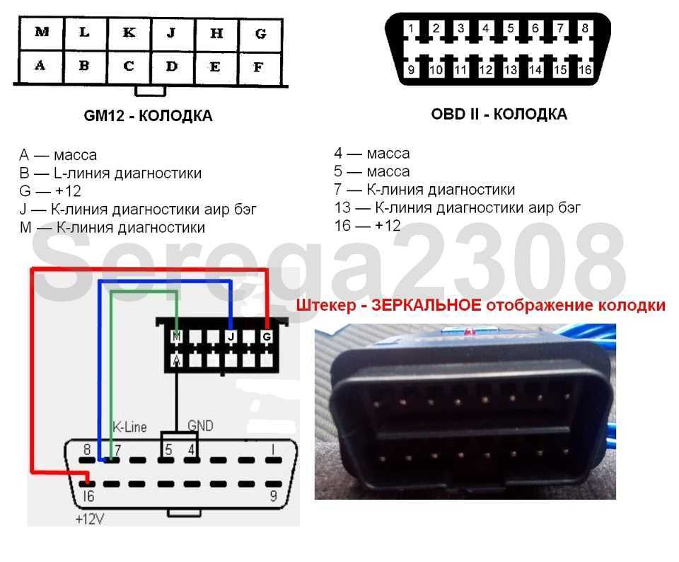 Obd2 диагностика автомобиля: Что такое система диагностики автомобилей OBD II