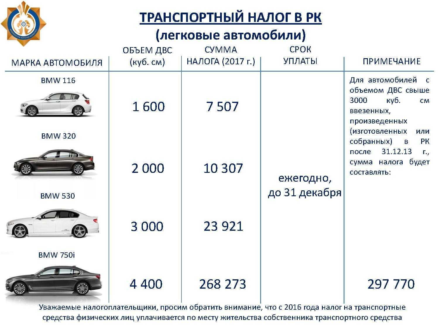 Как не платить налоги на автомобиль: Как не платить транспортный налог или снизить его на законных основаниях