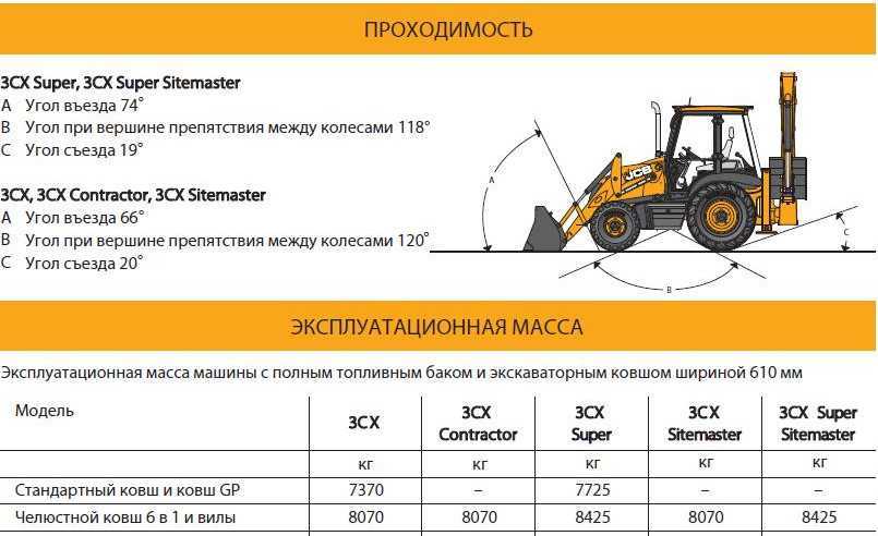 Как считать моточасы на погрузчике: Как рассчитать моточасы на погрузчике?