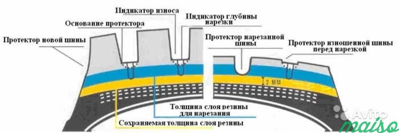 Как восстановить протектор на покрышке своими руками: Нарезка протектора своими руками / Как правильно? Что надо?