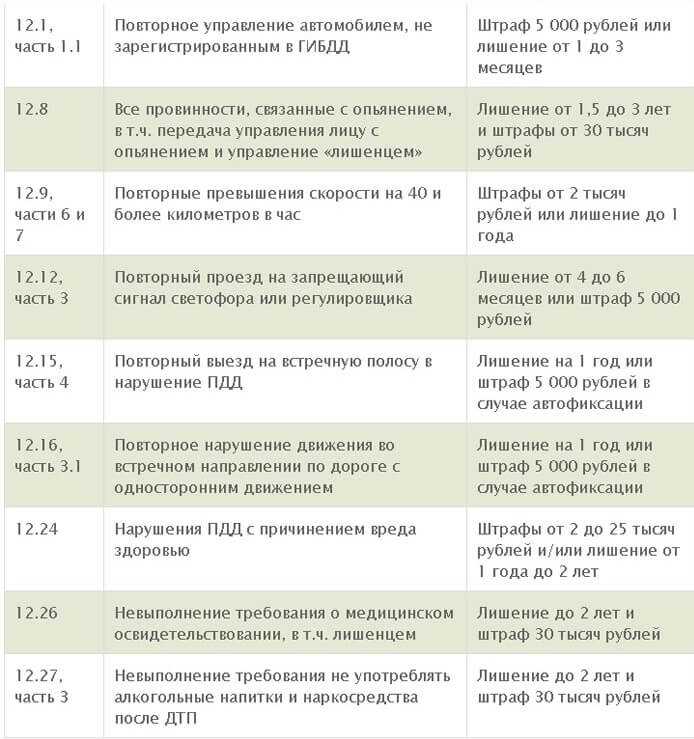 Какой штраф за езду без брызговиков: Ставить ли брызговики на грузовик и какой предусмотрен штраф если брызговики отсутствуют?