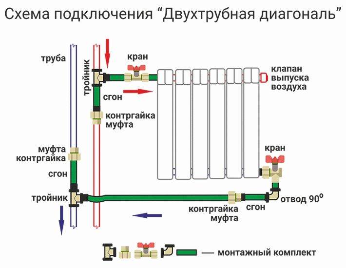 Что такое байпасы: Что такое байпас и зачем он нужен?