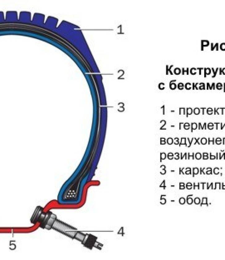 Колесо бескамерное: Литые (цельнолитые) бескамерные колеса. Цены от ООО Три 8, Москва