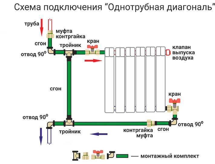 Почему радиатор не прогревается полностью: Плохо греют биметаллические радиаторы: какие причины? - Блог