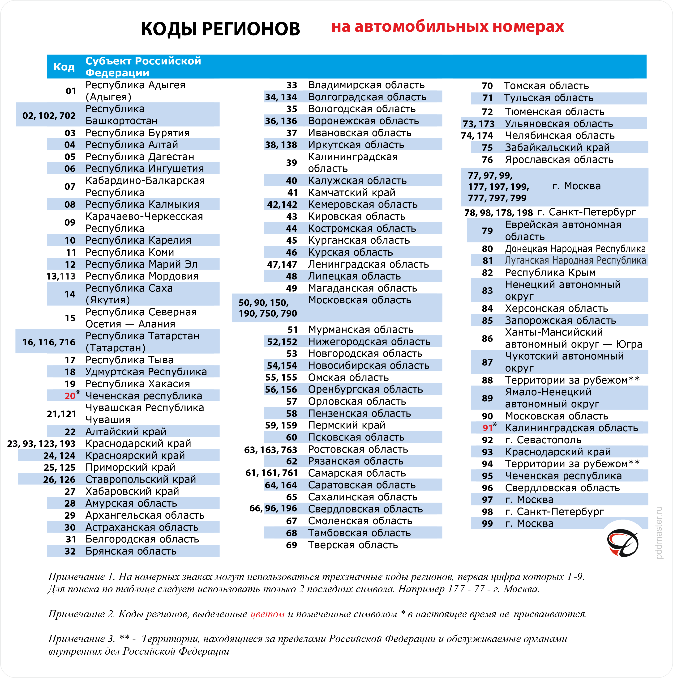 Фото регионов россии на автомобилях