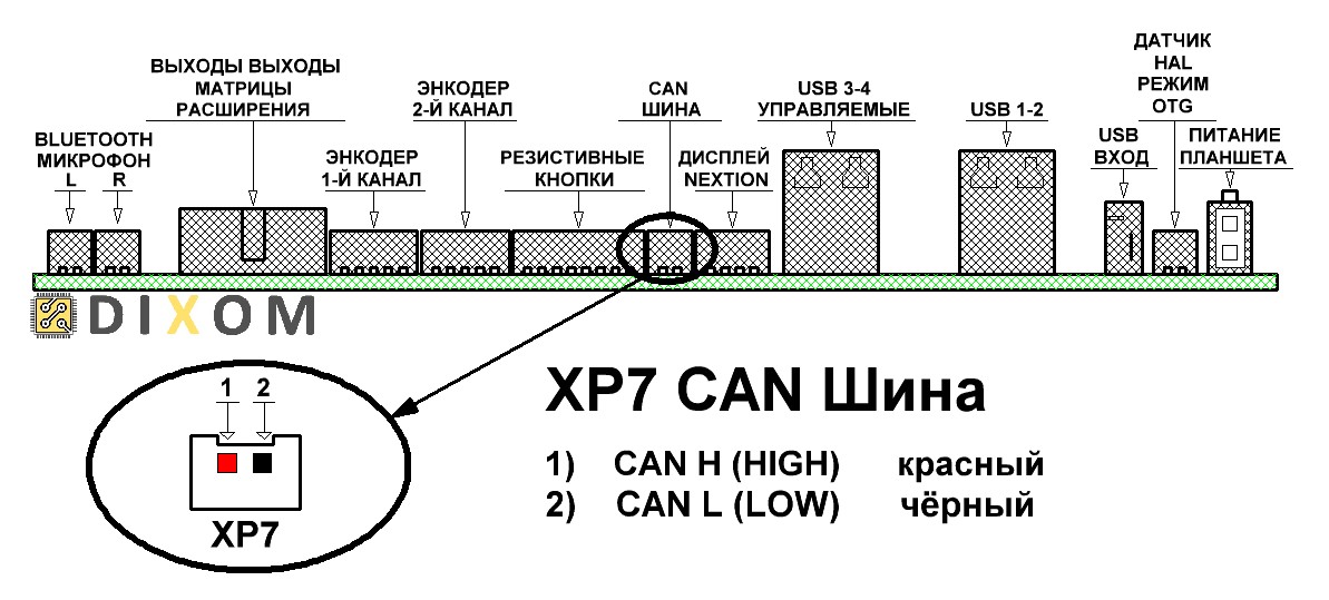 Что такое сан шина в авто: CAN шина автомобиля - Угона.нет