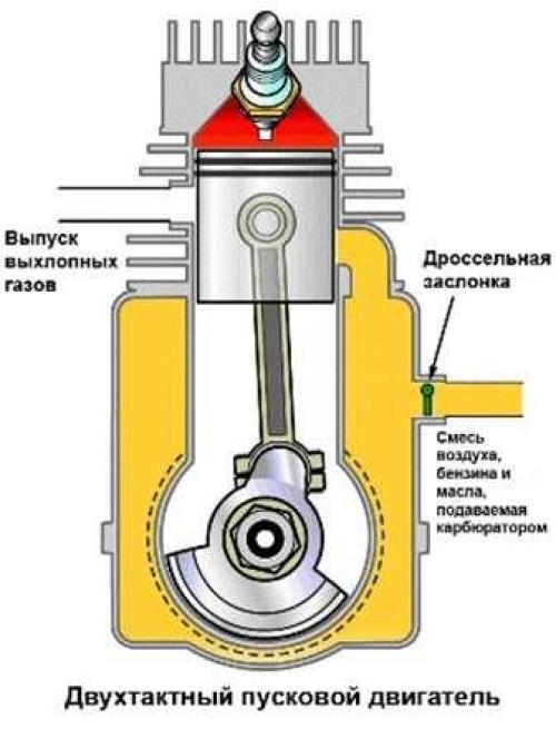 Почему двигатель двухтактный